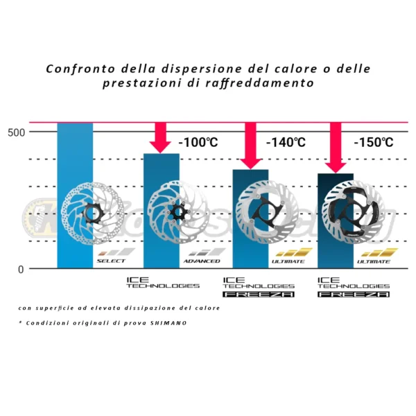 Rotore del freno a disco SHIMANO Ultegra RT-CL800 Center Lock Interno ICE Tech. Freeza - immagine 4